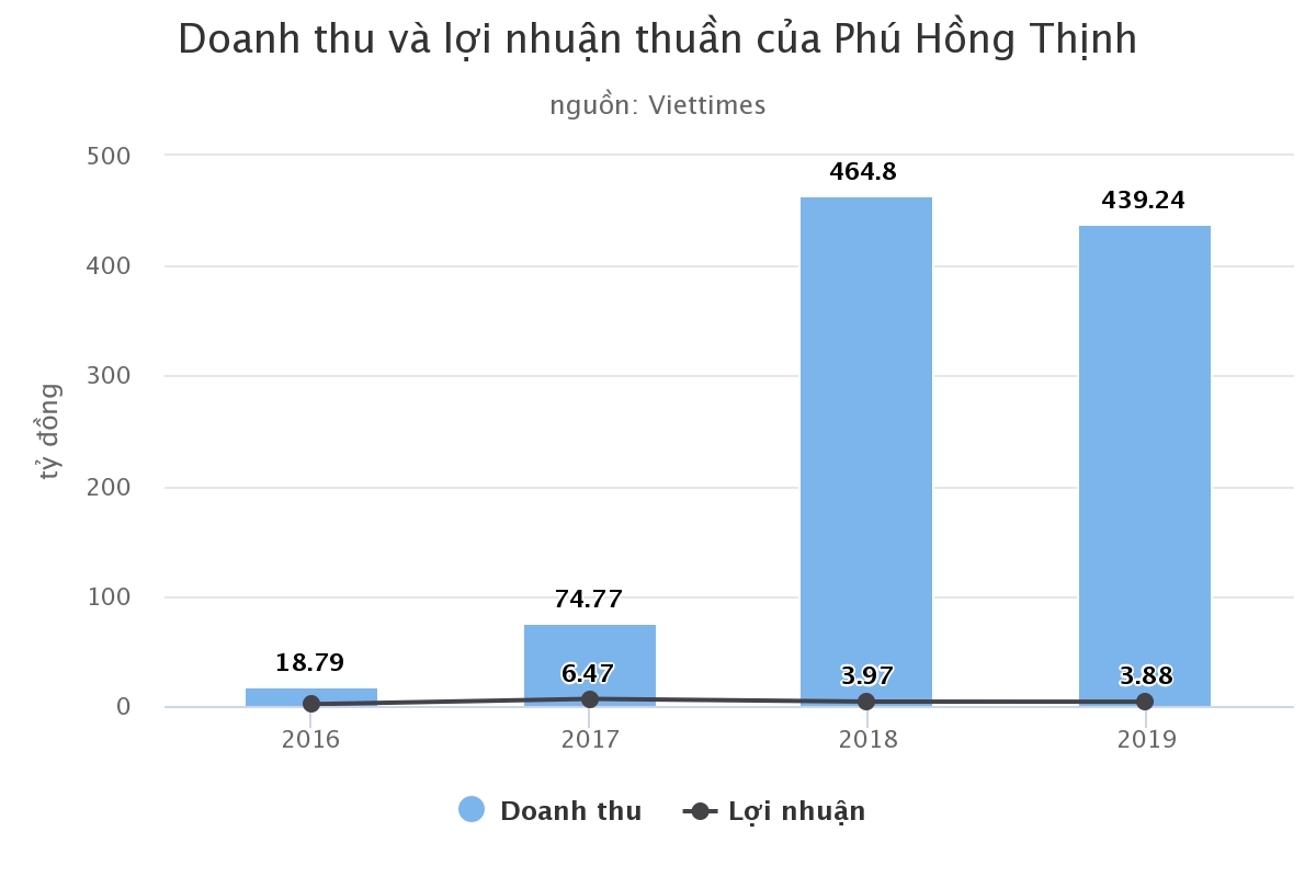 doanh-thu-v-li-nhun-thun.png
